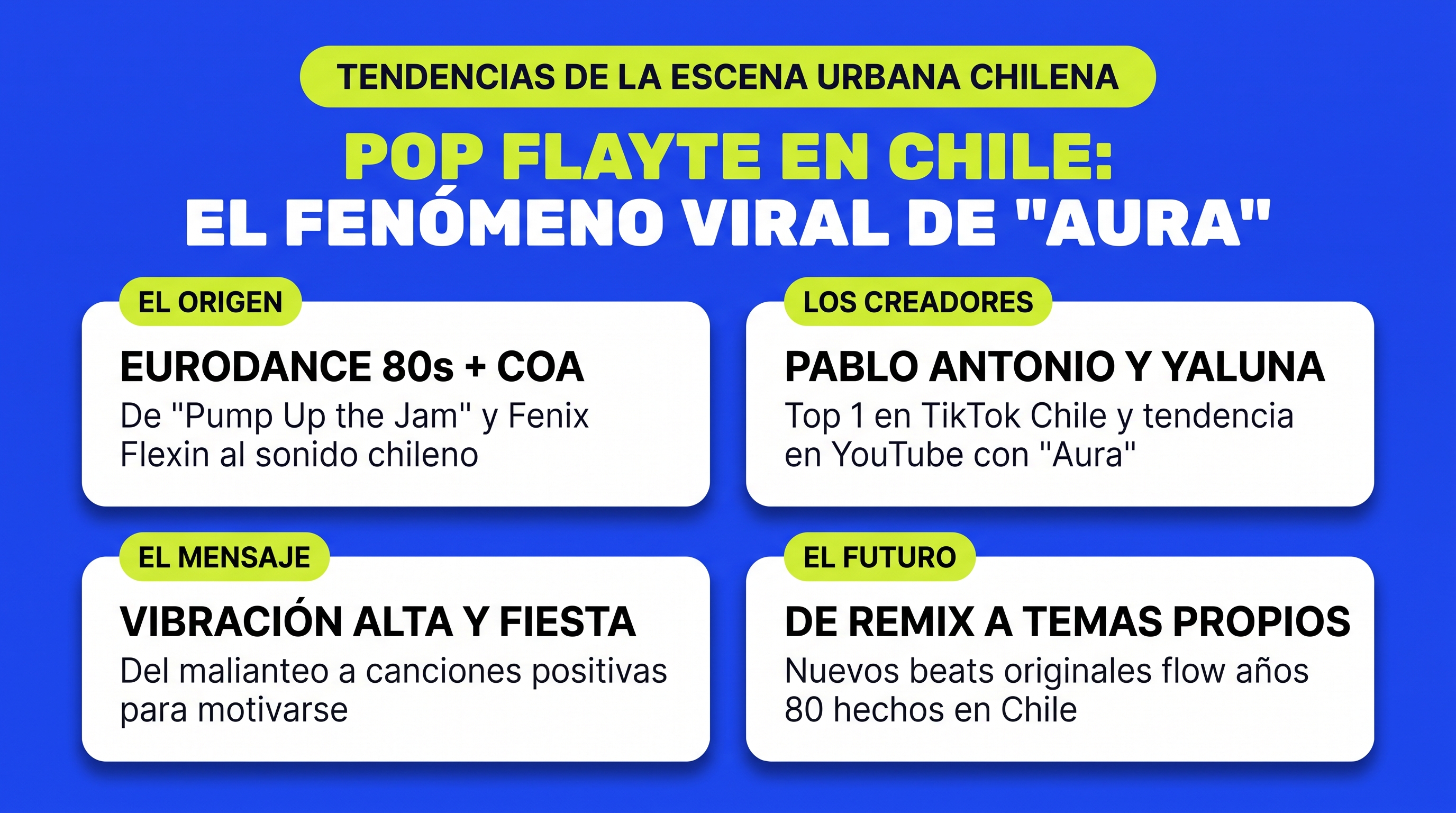 Análisis del fenómeno del pop flayte en Chile impulsado por el hit Aura de Pablo Antonio y Yaluna