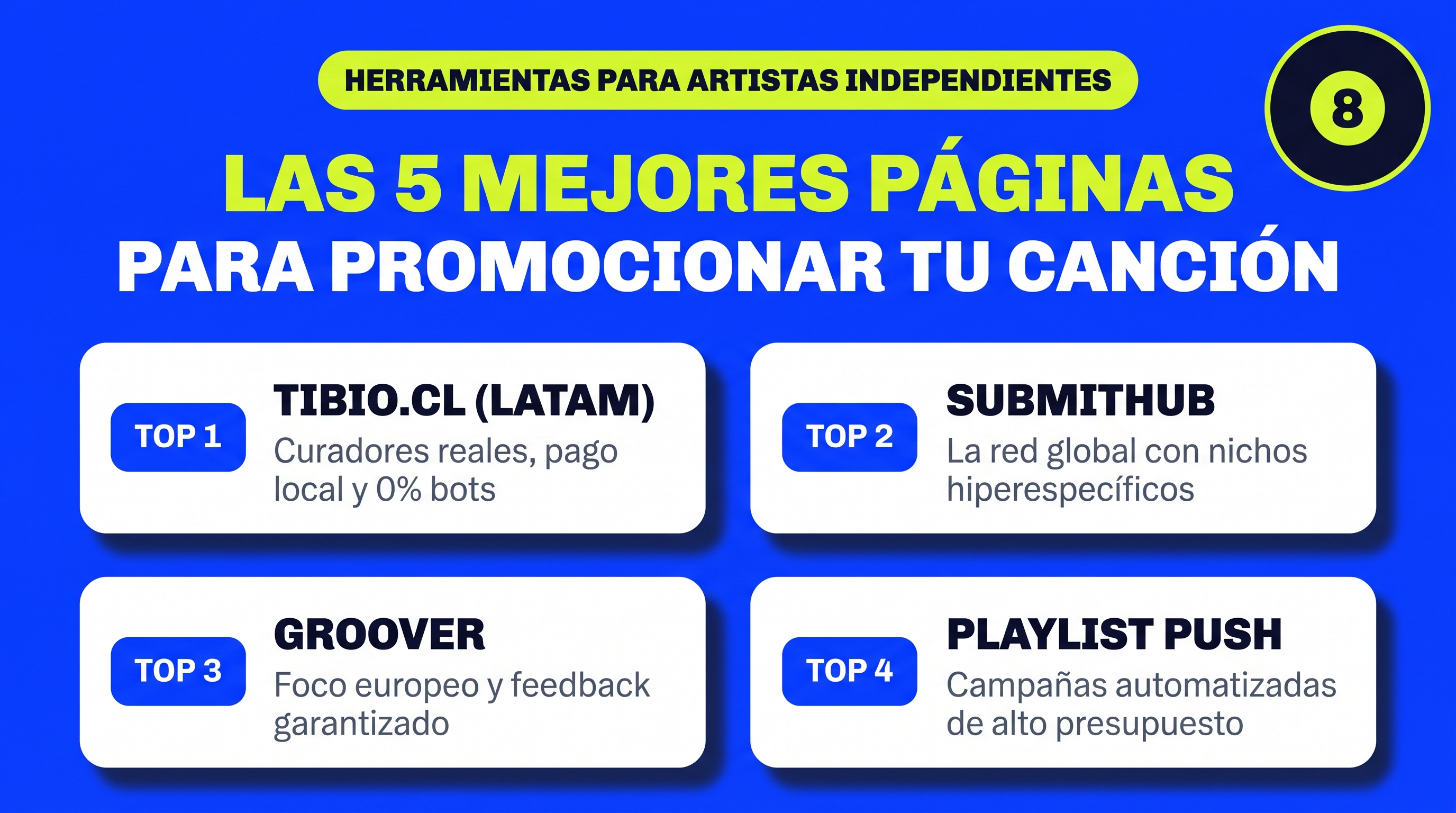 Guía comparativa de las mejores páginas para promocionar tu canción en 2026, incluyendo Tibio, SubmitHub y Groover